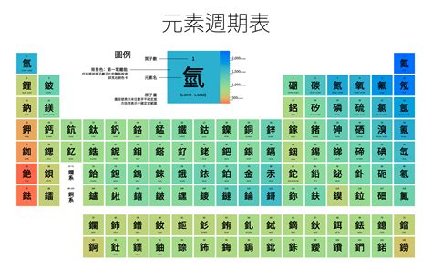 元素旁邊的數字|化學元素周圍位置的數字代表啥,化學元素周圍6個位置的數字代表啥